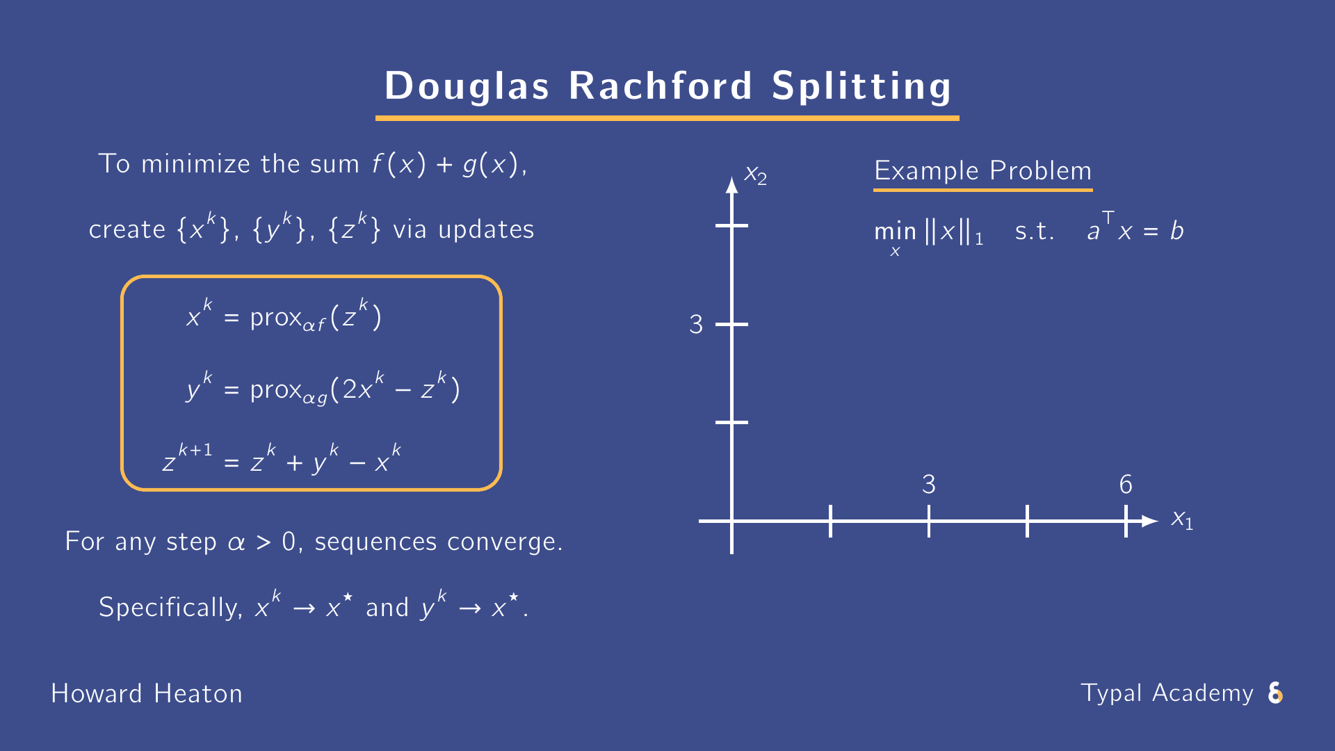 Douglas-Rachford method animation