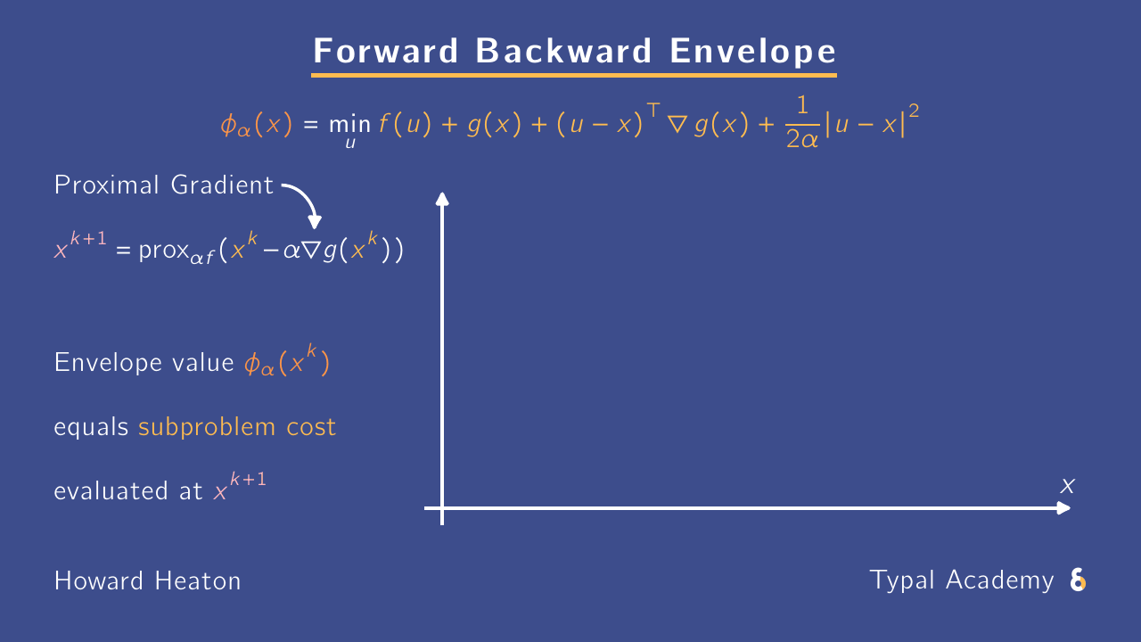 Forward-backward envelope animation
